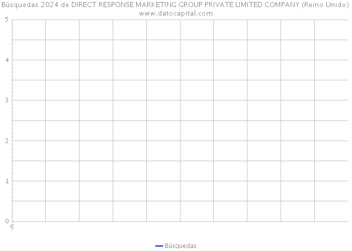 Búsquedas 2024 de DIRECT RESPONSE MARKETING GROUP PRIVATE LIMITED COMPANY (Reino Unido) 