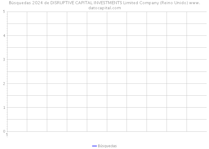 Búsquedas 2024 de DISRUPTIVE CAPITAL INVESTMENTS Limited Company (Reino Unido) 