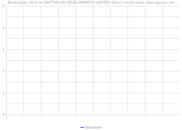 Búsquedas 2024 de DRIFTWOOD DEVELOPMENTS LIMITED (Reino Unido) 