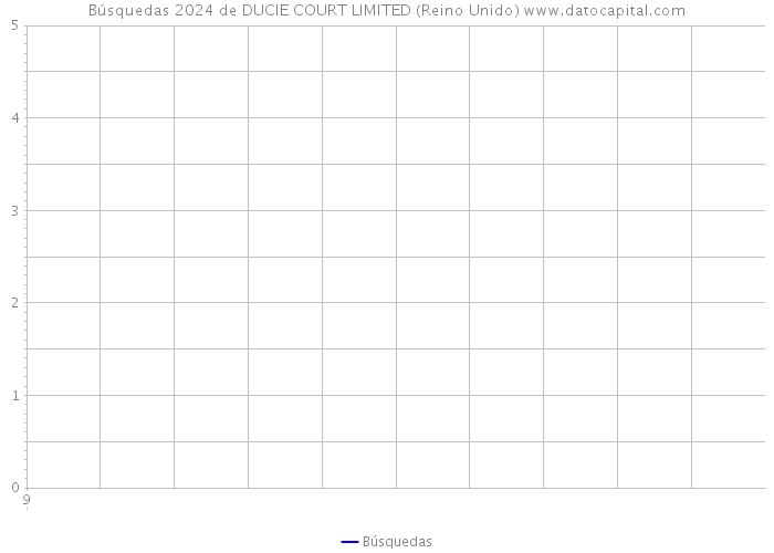 Búsquedas 2024 de DUCIE COURT LIMITED (Reino Unido) 