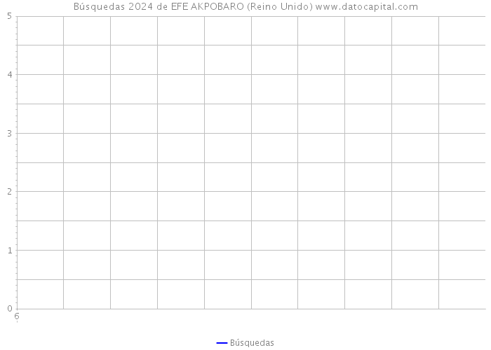 Búsquedas 2024 de EFE AKPOBARO (Reino Unido) 