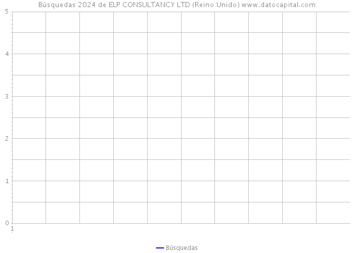 Búsquedas 2024 de ELP CONSULTANCY LTD (Reino Unido) 