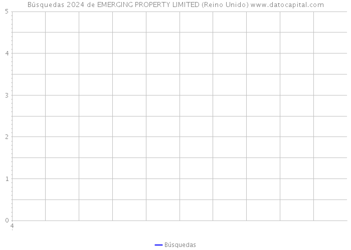 Búsquedas 2024 de EMERGING PROPERTY LIMITED (Reino Unido) 