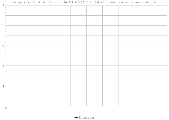 Búsquedas 2024 de EMPIRE FINANCE (UK) LIMITED (Reino Unido) 