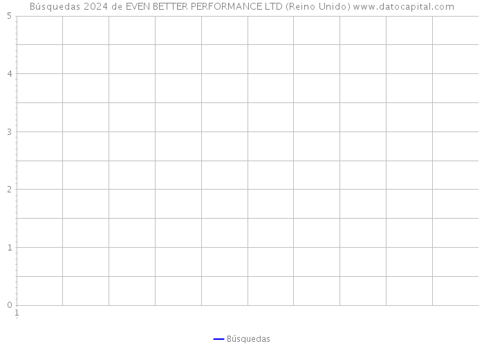 Búsquedas 2024 de EVEN BETTER PERFORMANCE LTD (Reino Unido) 