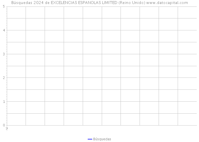 Búsquedas 2024 de EXCELENCIAS ESPANOLAS LIMITED (Reino Unido) 