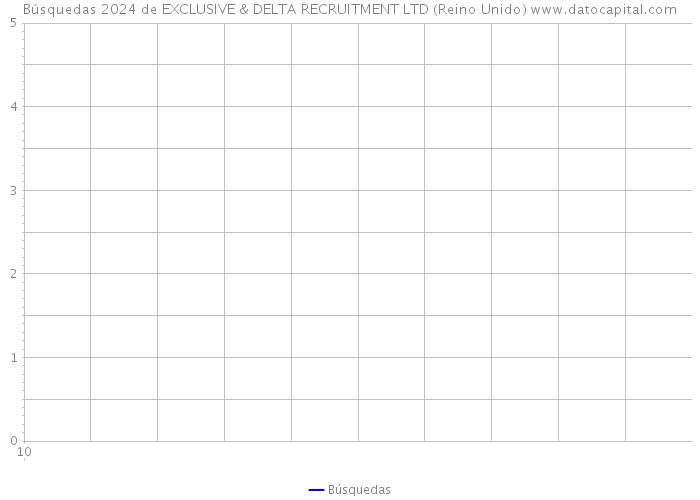 Búsquedas 2024 de EXCLUSIVE & DELTA RECRUITMENT LTD (Reino Unido) 