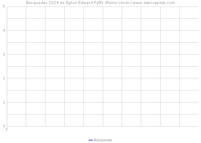 Búsquedas 2024 de Eglon Edward Fyffe (Reino Unido) 