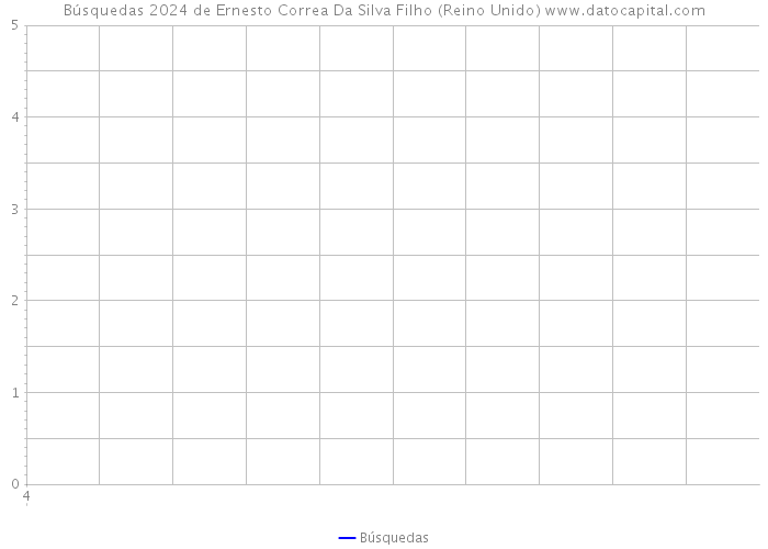 Búsquedas 2024 de Ernesto Correa Da Silva Filho (Reino Unido) 