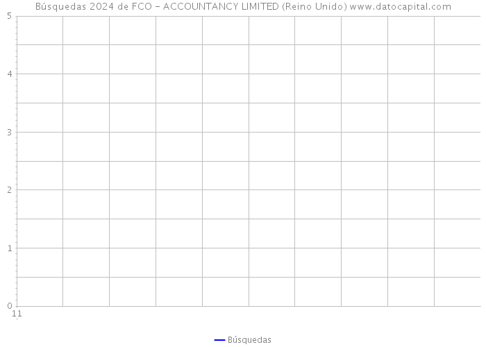 Búsquedas 2024 de FCO - ACCOUNTANCY LIMITED (Reino Unido) 