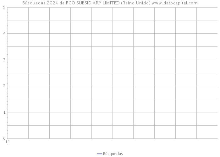 Búsquedas 2024 de FCO SUBSIDIARY LIMITED (Reino Unido) 