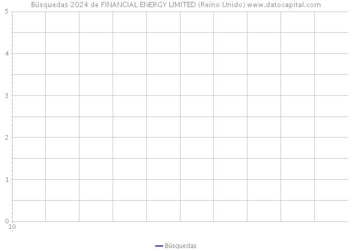 Búsquedas 2024 de FINANCIAL ENERGY LIMITED (Reino Unido) 