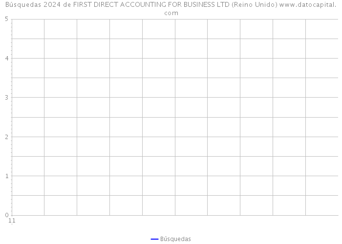 Búsquedas 2024 de FIRST DIRECT ACCOUNTING FOR BUSINESS LTD (Reino Unido) 