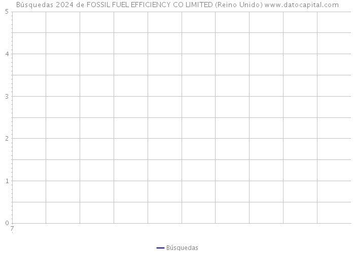 Búsquedas 2024 de FOSSIL FUEL EFFICIENCY CO LIMITED (Reino Unido) 