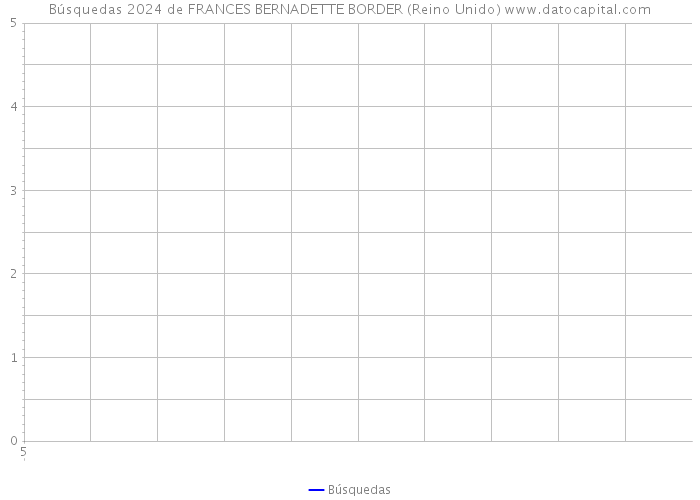 Búsquedas 2024 de FRANCES BERNADETTE BORDER (Reino Unido) 