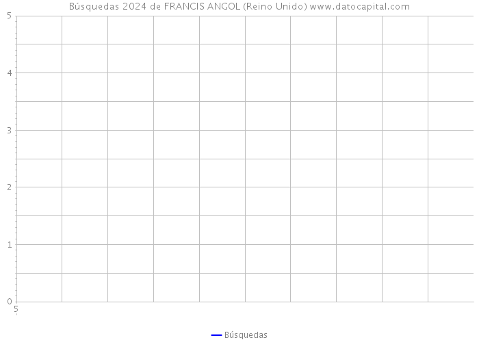 Búsquedas 2024 de FRANCIS ANGOL (Reino Unido) 