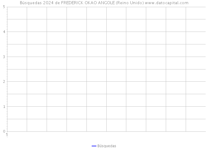 Búsquedas 2024 de FREDERICK OKAO ANGOLE (Reino Unido) 