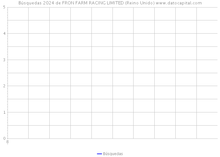 Búsquedas 2024 de FRON FARM RACING LIMITED (Reino Unido) 
