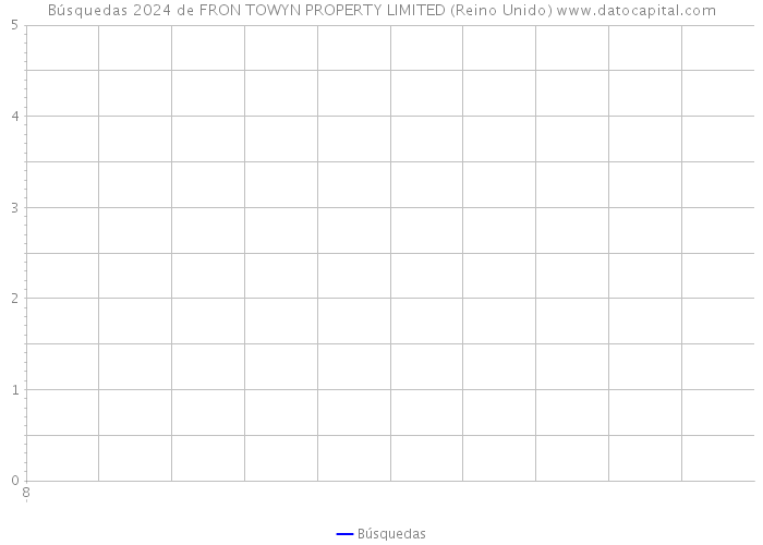 Búsquedas 2024 de FRON TOWYN PROPERTY LIMITED (Reino Unido) 