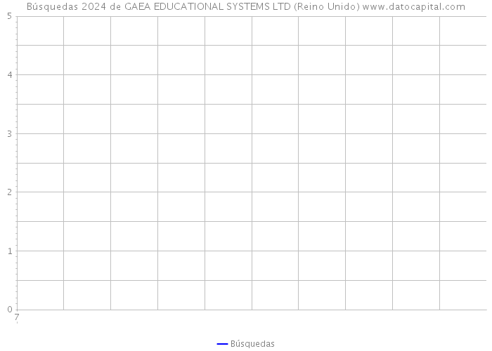 Búsquedas 2024 de GAEA EDUCATIONAL SYSTEMS LTD (Reino Unido) 