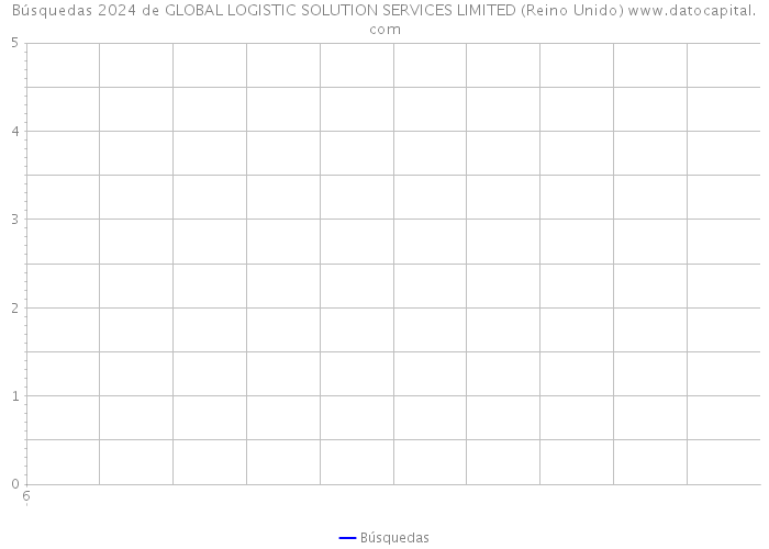 Búsquedas 2024 de GLOBAL LOGISTIC SOLUTION SERVICES LIMITED (Reino Unido) 