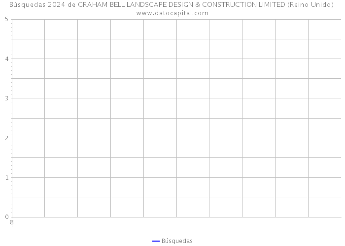 Búsquedas 2024 de GRAHAM BELL LANDSCAPE DESIGN & CONSTRUCTION LIMITED (Reino Unido) 