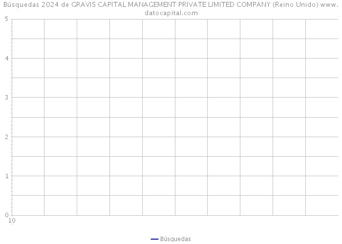 Búsquedas 2024 de GRAVIS CAPITAL MANAGEMENT PRIVATE LIMITED COMPANY (Reino Unido) 