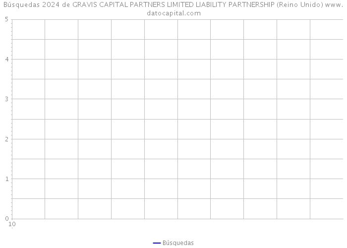 Búsquedas 2024 de GRAVIS CAPITAL PARTNERS LIMITED LIABILITY PARTNERSHIP (Reino Unido) 