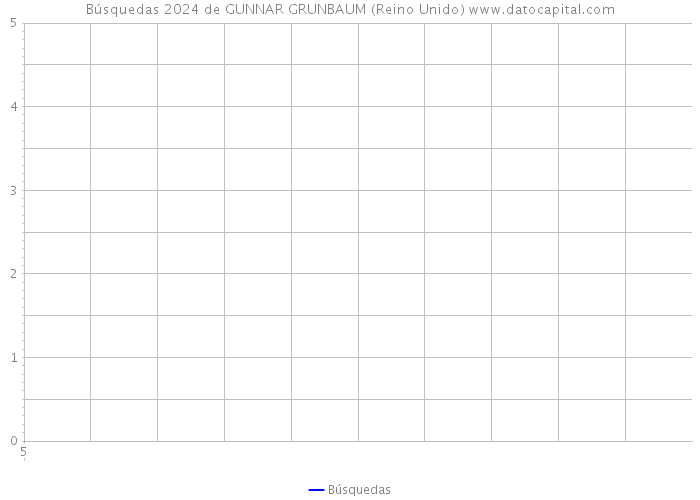 Búsquedas 2024 de GUNNAR GRUNBAUM (Reino Unido) 