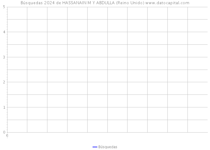 Búsquedas 2024 de HASSANAIN M Y ABDULLA (Reino Unido) 