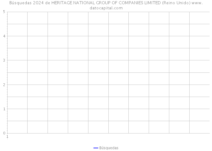 Búsquedas 2024 de HERITAGE NATIONAL GROUP OF COMPANIES LIMITED (Reino Unido) 