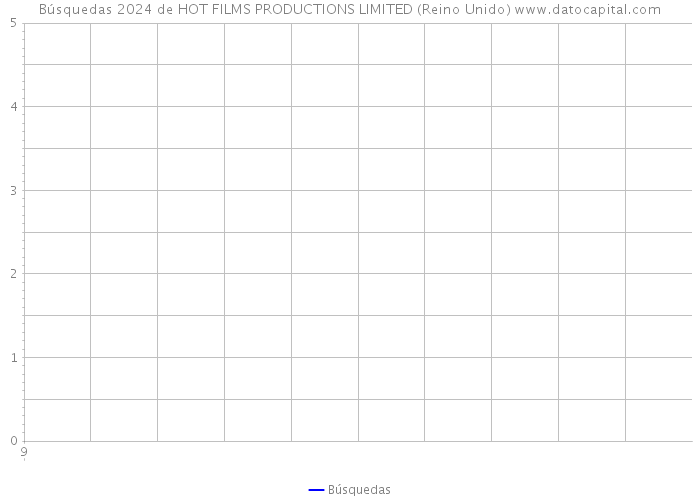 Búsquedas 2024 de HOT FILMS PRODUCTIONS LIMITED (Reino Unido) 