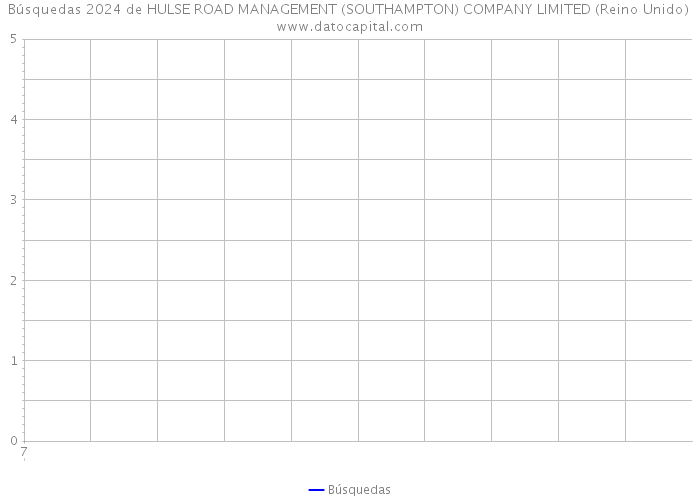 Búsquedas 2024 de HULSE ROAD MANAGEMENT (SOUTHAMPTON) COMPANY LIMITED (Reino Unido) 