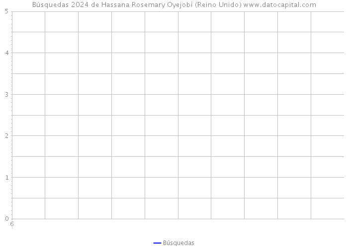 Búsquedas 2024 de Hassana Rosemary Oyejobi (Reino Unido) 