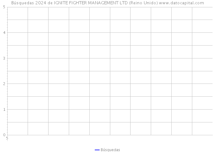 Búsquedas 2024 de IGNITE FIGHTER MANAGEMENT LTD (Reino Unido) 