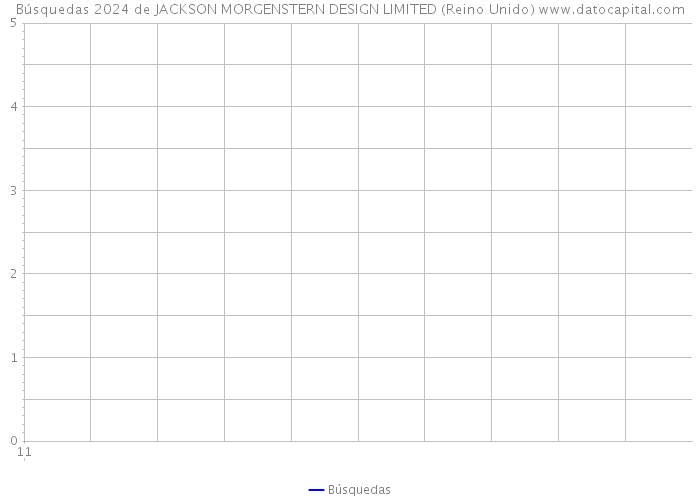 Búsquedas 2024 de JACKSON MORGENSTERN DESIGN LIMITED (Reino Unido) 