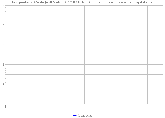 Búsquedas 2024 de JAMES ANTHONY BICKERSTAFF (Reino Unido) 