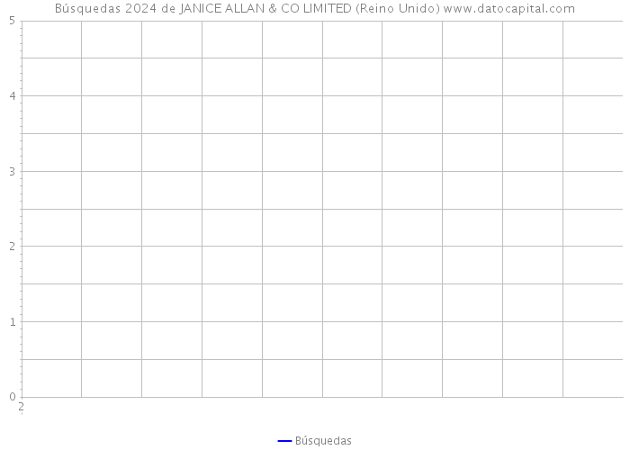 Búsquedas 2024 de JANICE ALLAN & CO LIMITED (Reino Unido) 