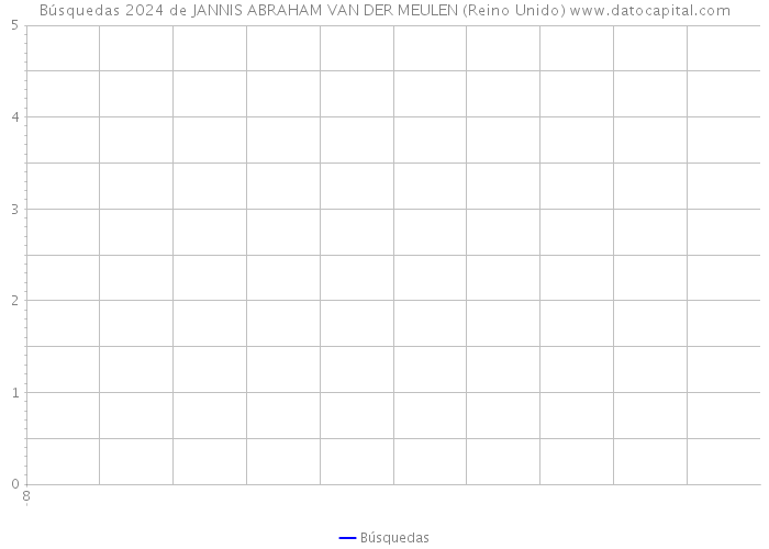 Búsquedas 2024 de JANNIS ABRAHAM VAN DER MEULEN (Reino Unido) 