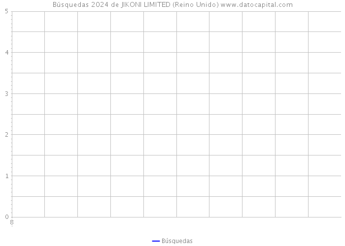 Búsquedas 2024 de JIKONI LIMITED (Reino Unido) 