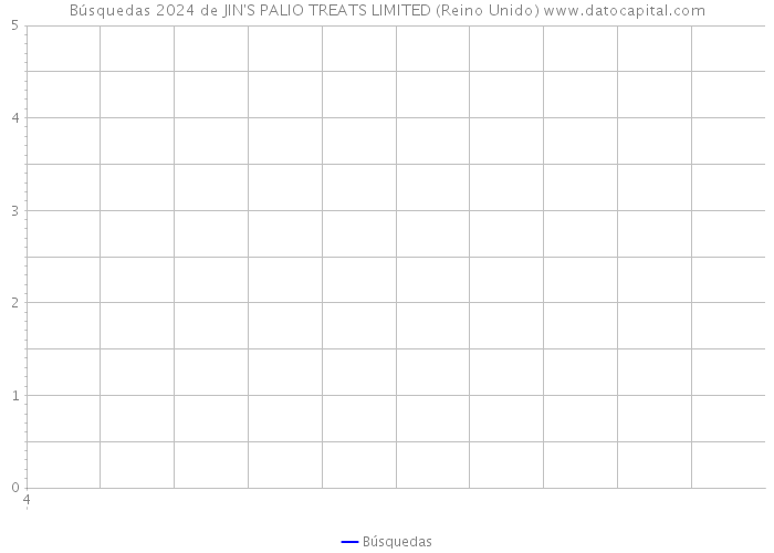 Búsquedas 2024 de JIN'S PALIO TREATS LIMITED (Reino Unido) 