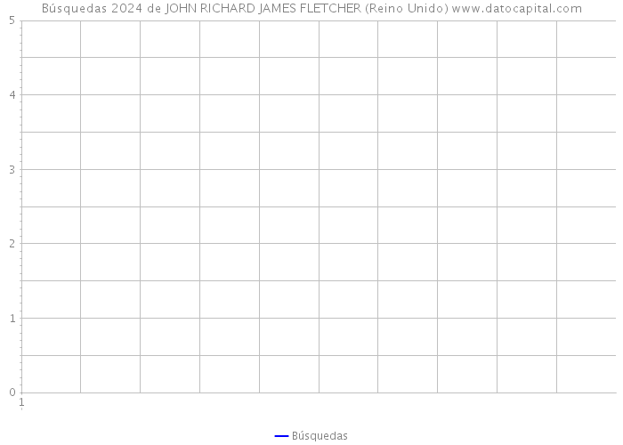 Búsquedas 2024 de JOHN RICHARD JAMES FLETCHER (Reino Unido) 