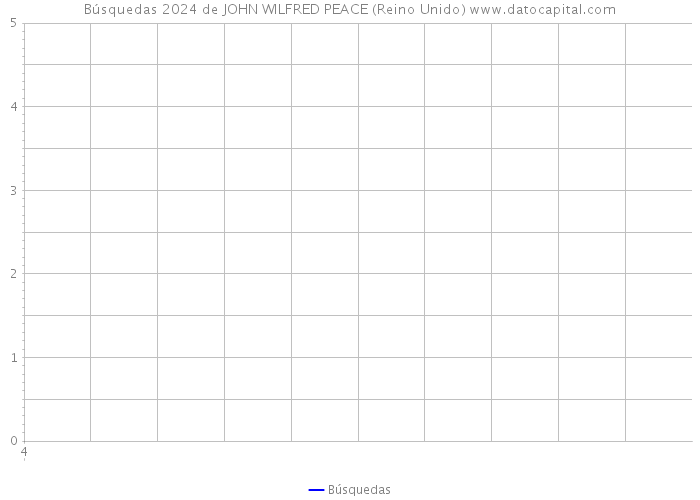 Búsquedas 2024 de JOHN WILFRED PEACE (Reino Unido) 