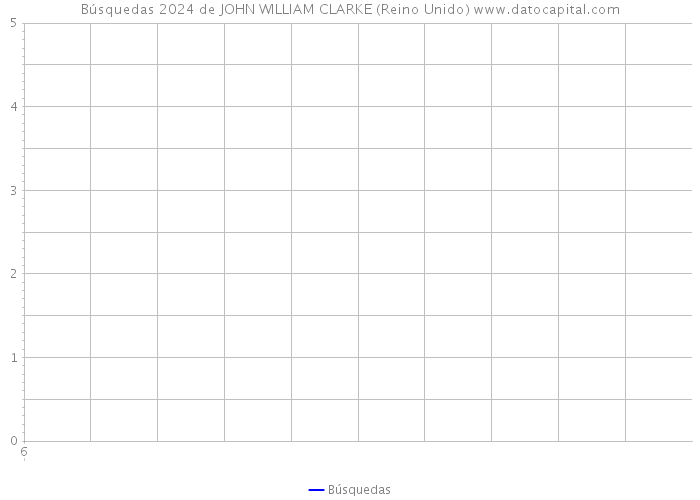 Búsquedas 2024 de JOHN WILLIAM CLARKE (Reino Unido) 