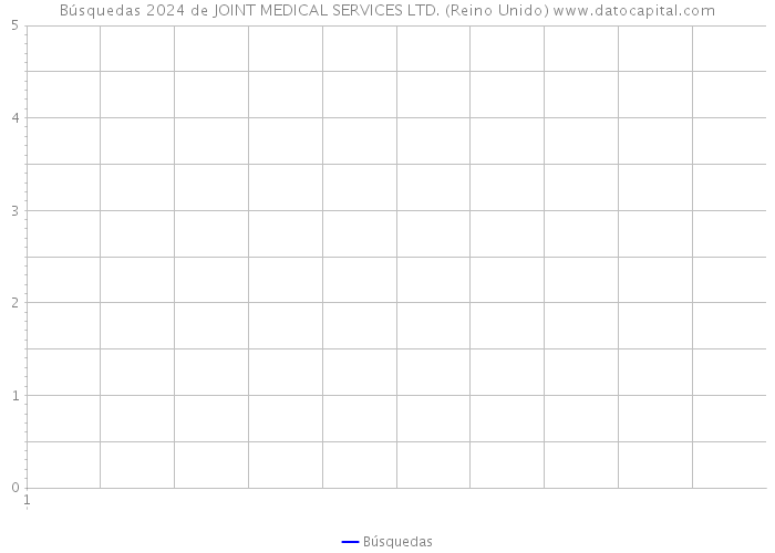 Búsquedas 2024 de JOINT MEDICAL SERVICES LTD. (Reino Unido) 