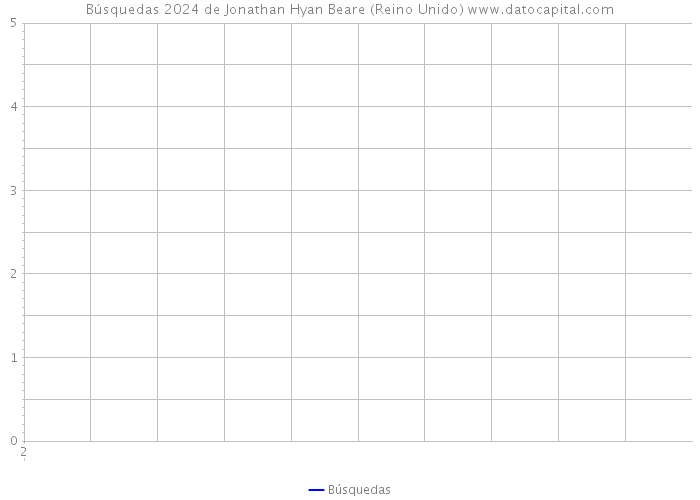 Búsquedas 2024 de Jonathan Hyan Beare (Reino Unido) 