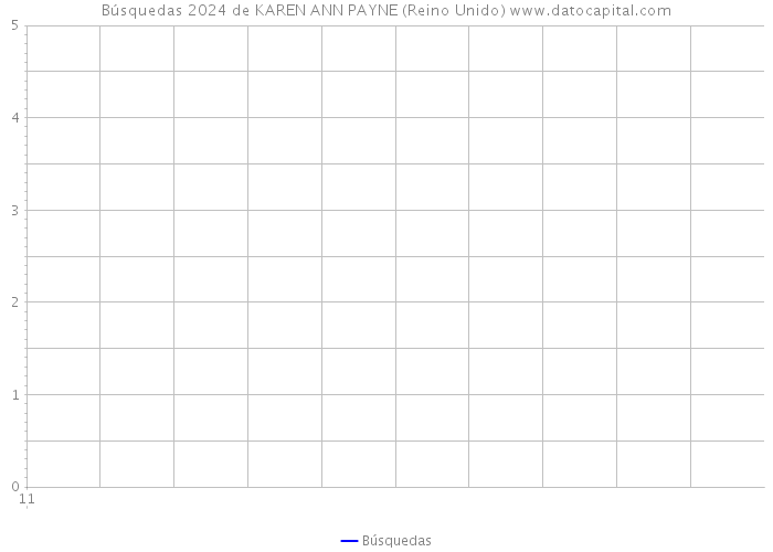 Búsquedas 2024 de KAREN ANN PAYNE (Reino Unido) 