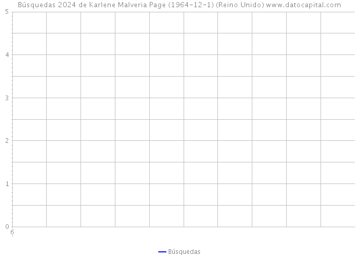 Búsquedas 2024 de Karlene Malveria Page (1964-12-1) (Reino Unido) 