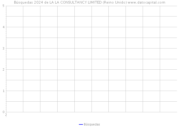 Búsquedas 2024 de LA LA CONSULTANCY LIMITED (Reino Unido) 