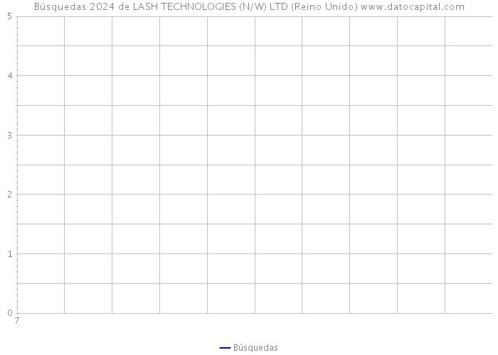 Búsquedas 2024 de LASH TECHNOLOGIES (N/W) LTD (Reino Unido) 